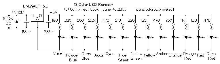 Led Rainbow