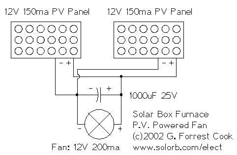 Schematic of Solar Furnace