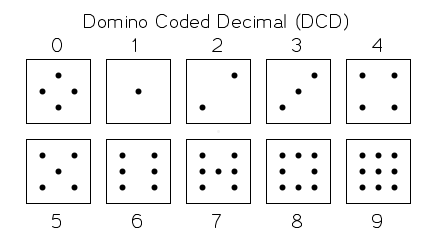 Domino Coded Decimal Digits