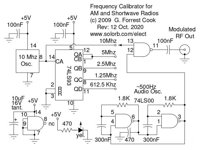 AM/Short Wave Radio Frequency Calibrator
