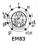 EM83